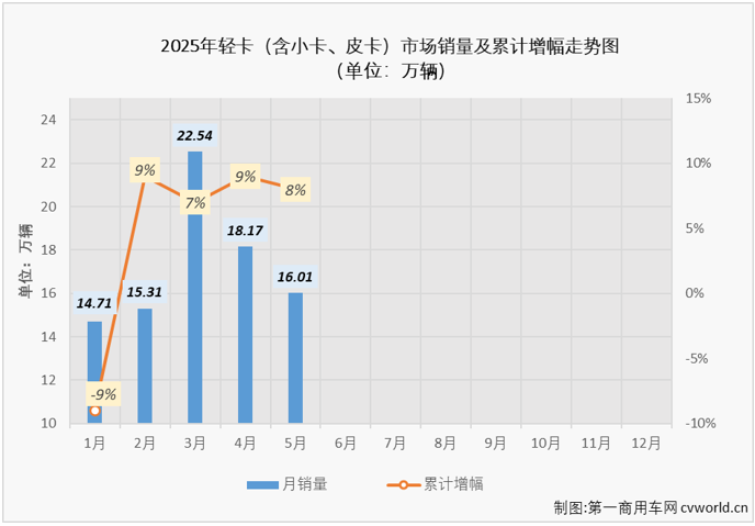 輕卡4.png