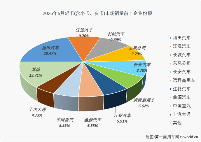 輕卡6.png