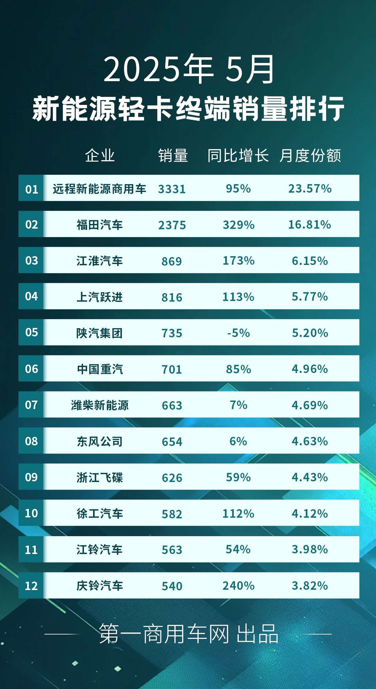 新能源輕卡5月.jpg