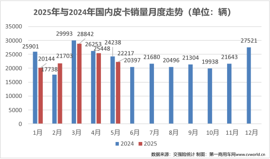 5月皮卡銷量出爐3.png