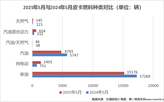 5月皮卡銷量出爐5.png