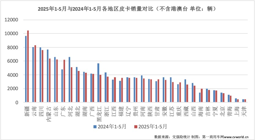 5月皮卡銷量出爐7.png