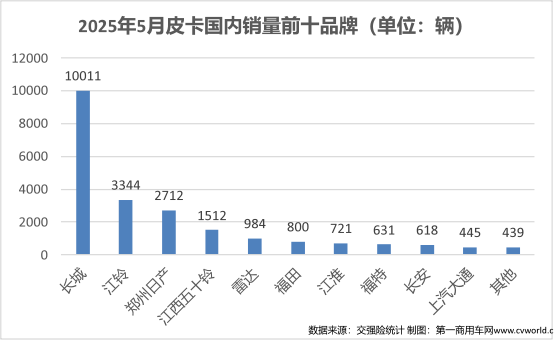 5月皮卡銷量出爐8.png