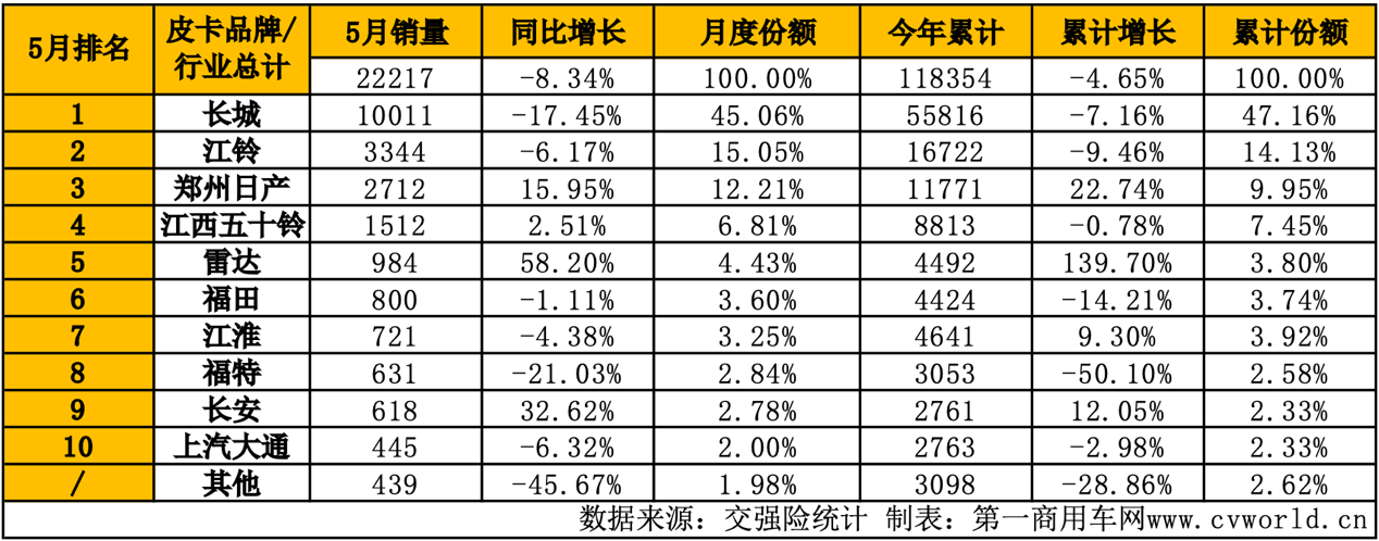 5月皮卡銷量出爐10.png