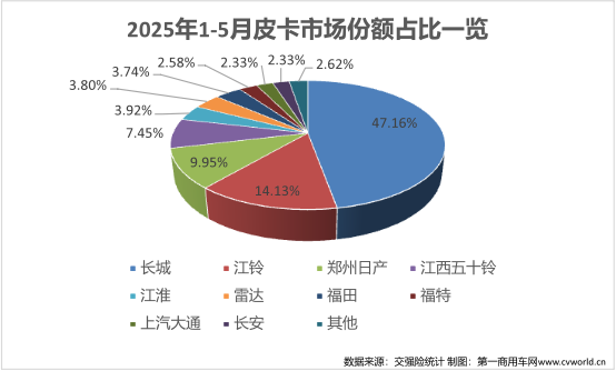 5月皮卡銷量出爐11.png